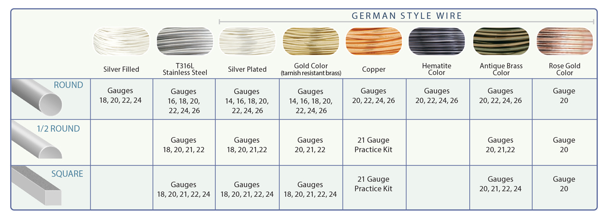 German Style Wire Color Chart